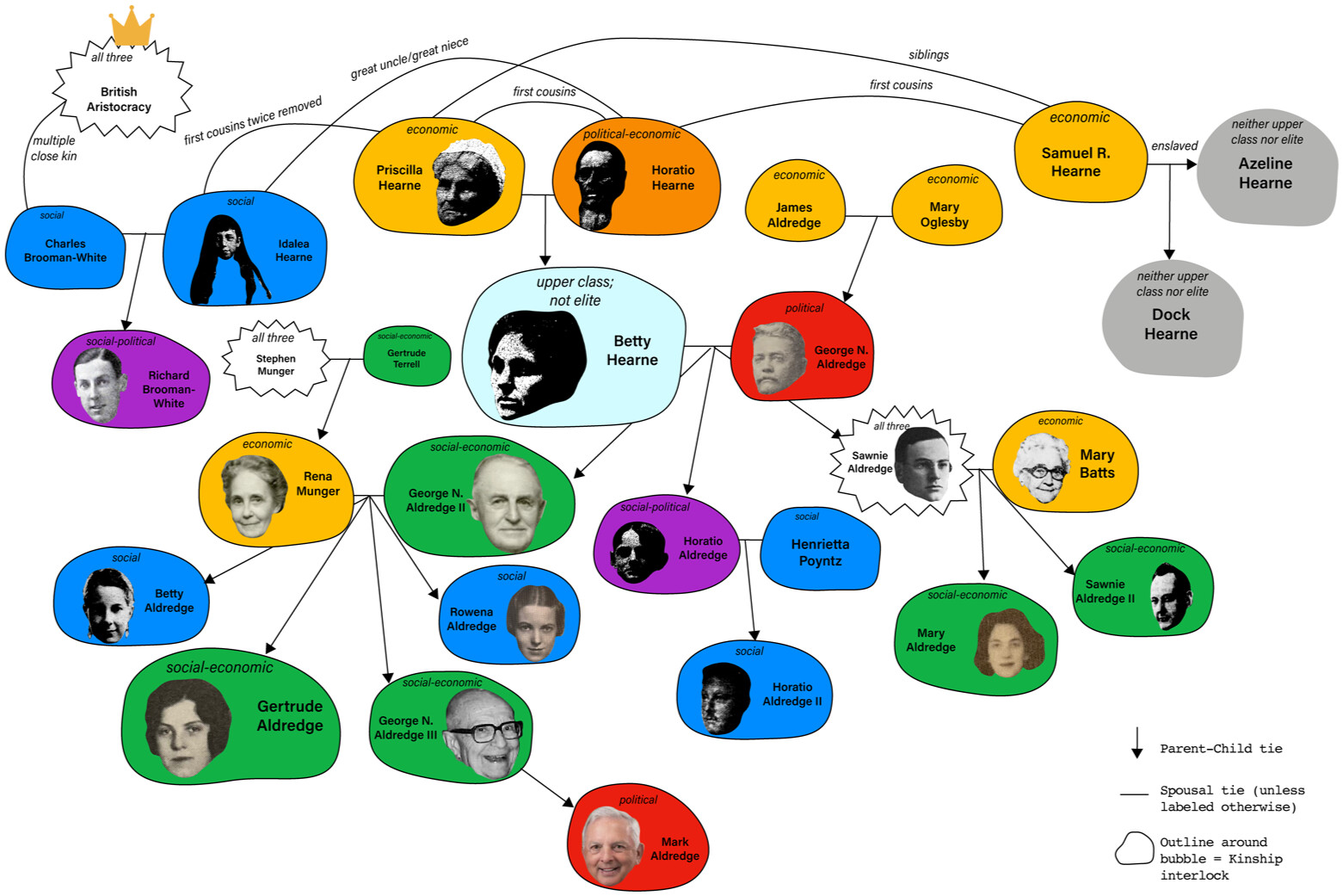 Figure 6 from O'Brien (2026)